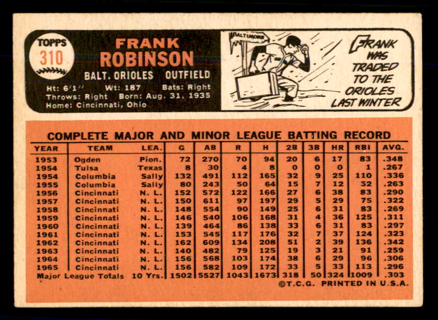 1966 Topps Baseball #310 Frank Robinson Orioles VG-EX 559075