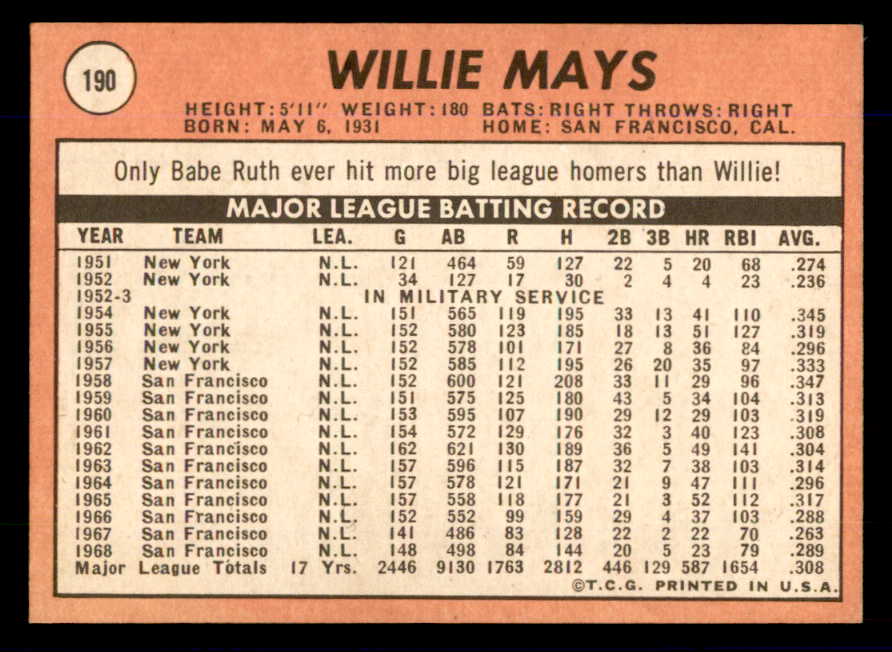 1969 Topps Baseball #190 Willie Mays Giants VG-EX 559096