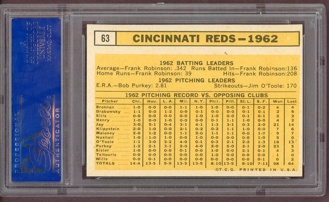 1963 Topps Baseball #063 Cincinnati Reds Team PSA 8 NM/MT 560678