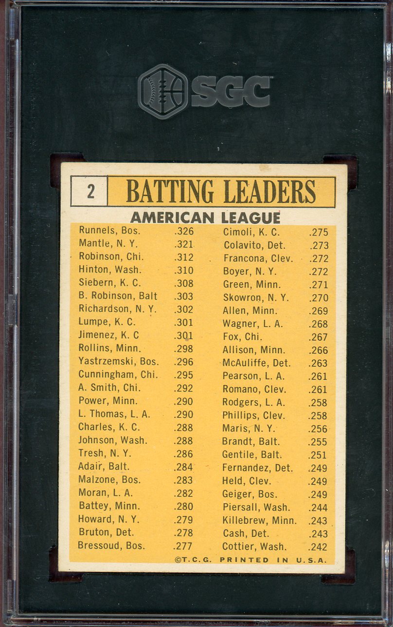 1963 Topps Baseball #002 A.L. Batting Leaders Mickey Mantle SGC 6.5 EX-MT+ 560777