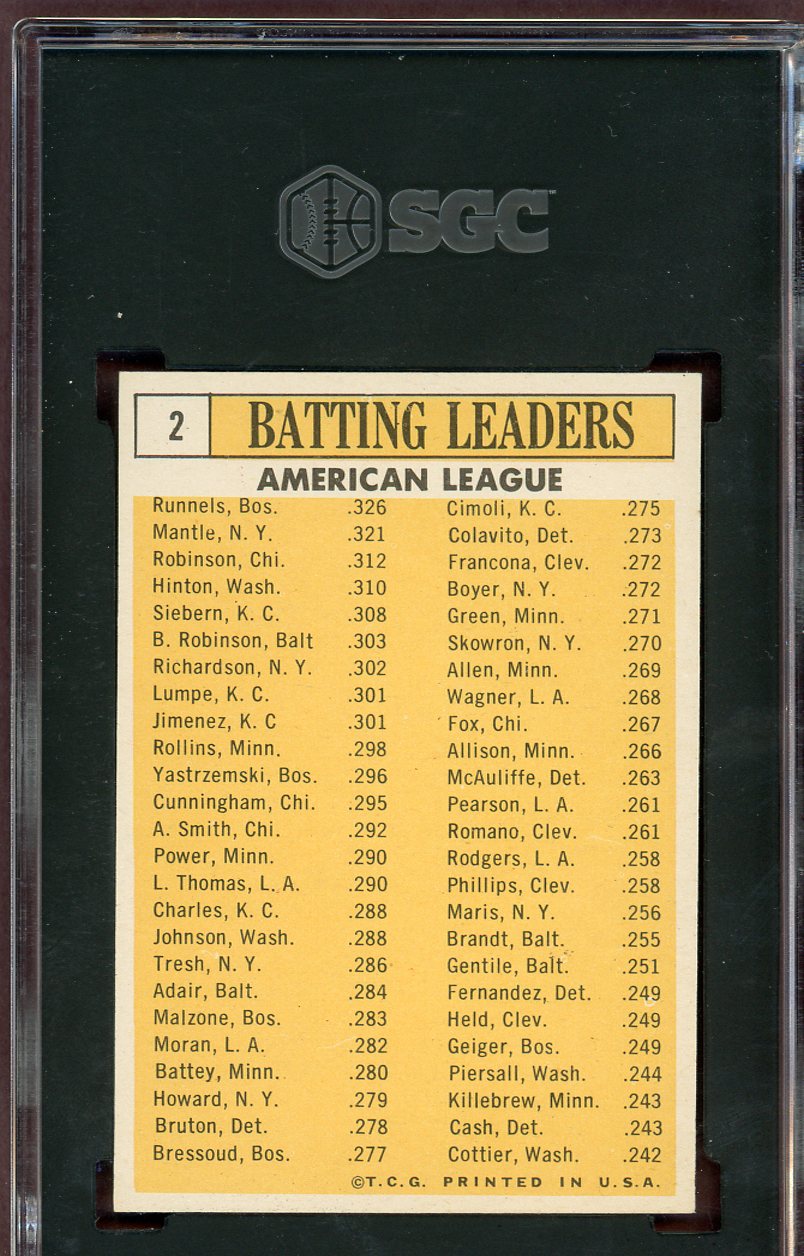 1963 Topps Baseball #002 A.L. Batting Leaders Mickey Mantle SGC 5.5 EX+ 560780