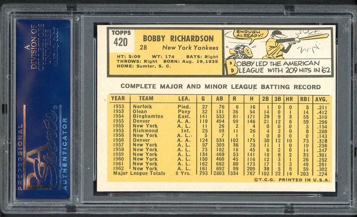 1963 Topps Baseball #420 Bobby Richardson Yankees PSA 7 NM 562438