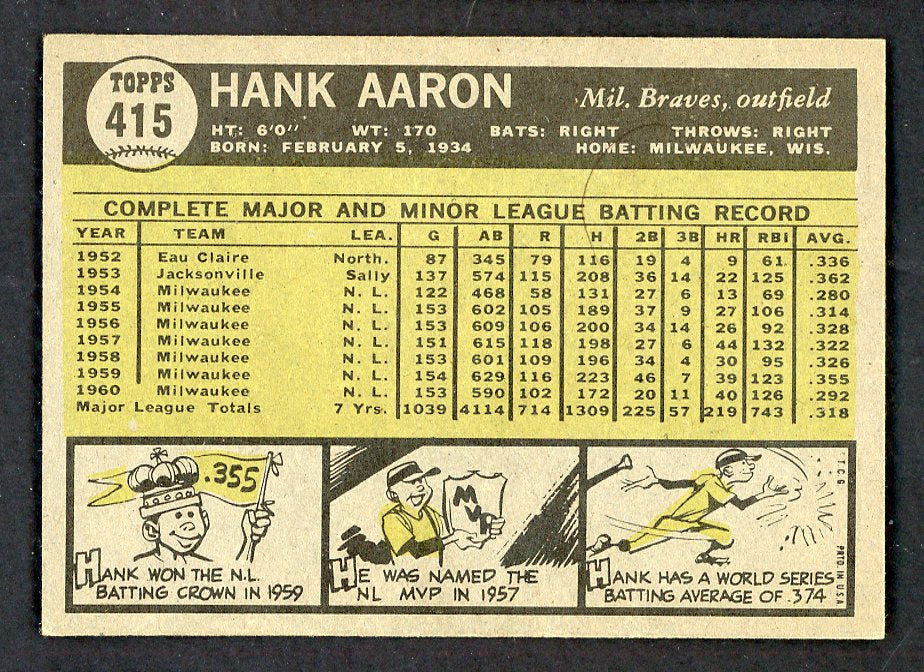 1961 Topps Baseball #415 Hank Aaron Braves EX-MT 562680