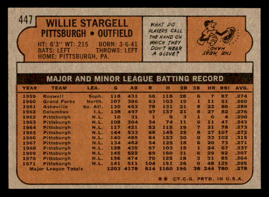 1972 Topps Baseball #447 Willie Stargell Pirates NR-MT 562922