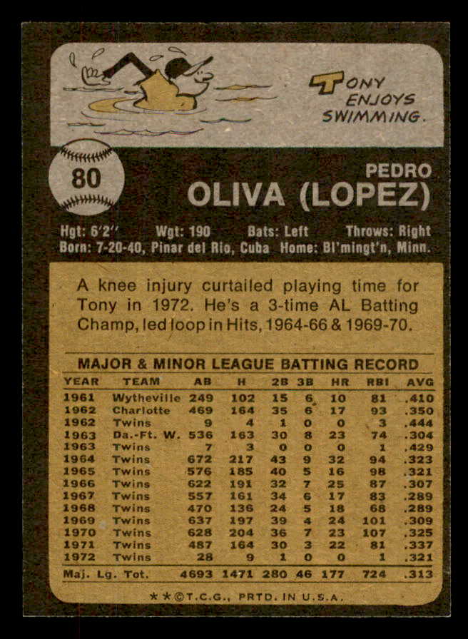 1973 Topps Baseball #080 Tony Oliva Twins NR-MT 562929
