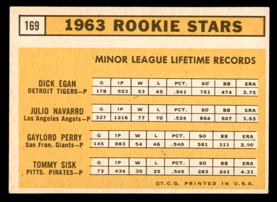 1963 Topps Baseball #169 Gaylord Perry Giants EX-MT 562951