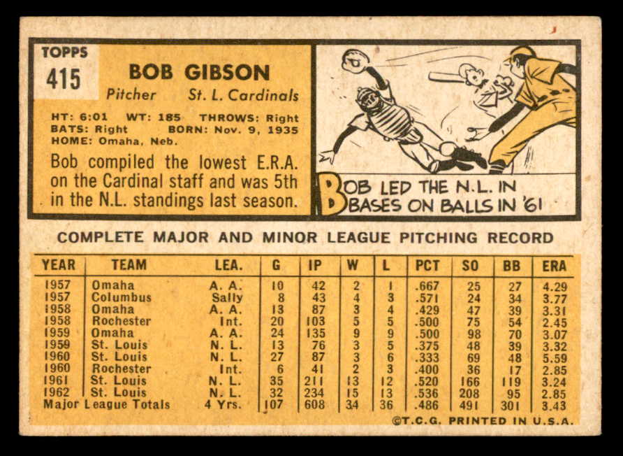 1963 Topps Baseball #415 Bob Gibson Cardinals EX-MT 562964