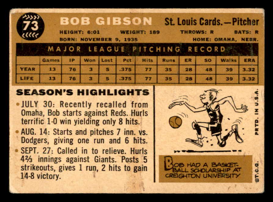 1960 Topps Baseball #073 Bob Gibson Cardinals Fair 562972