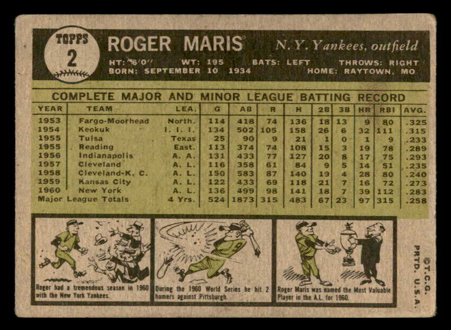 1961 Topps Baseball #002 Roger Maris Yankees VG 562981