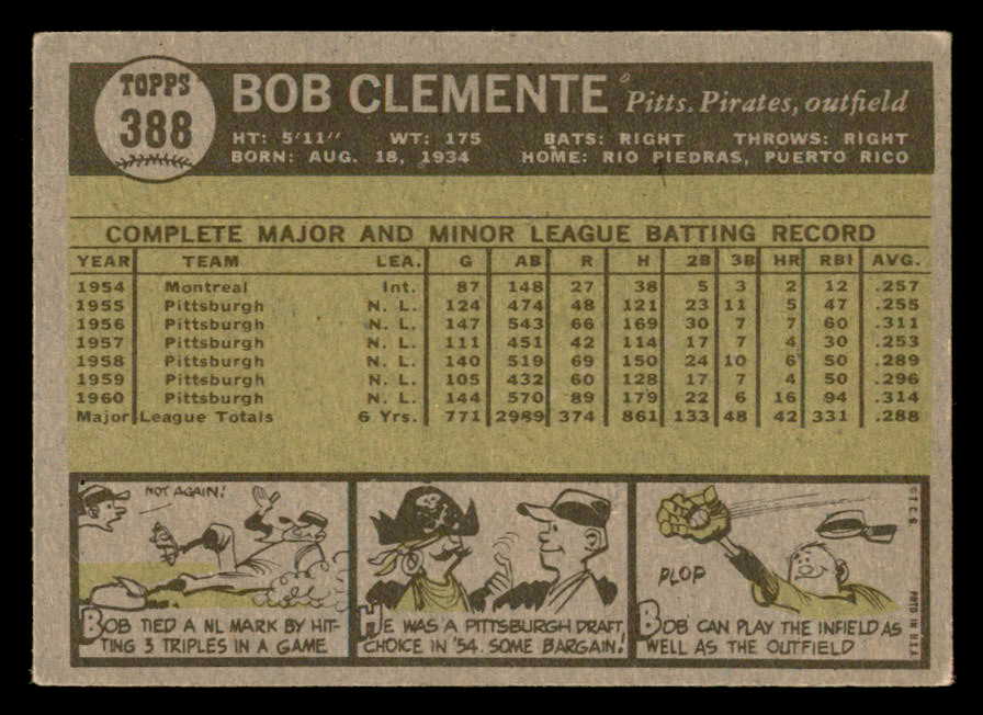 1961 Topps Baseball #388 Roberto Clemente Pirates VG-EX 562983