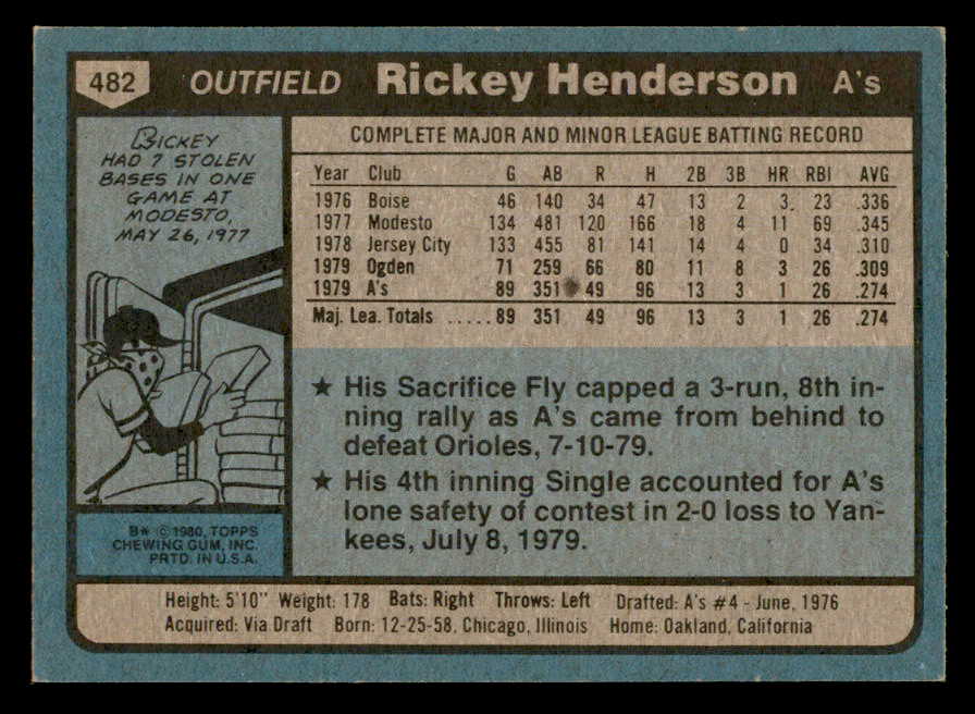 1980 Topps Baseball #482 Rickey Henderson A's EX-MT 563010