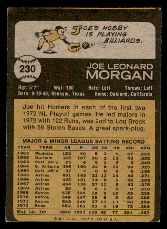 1973 Topps Baseball #230 Joe Morgan Reds EX-MT 563012