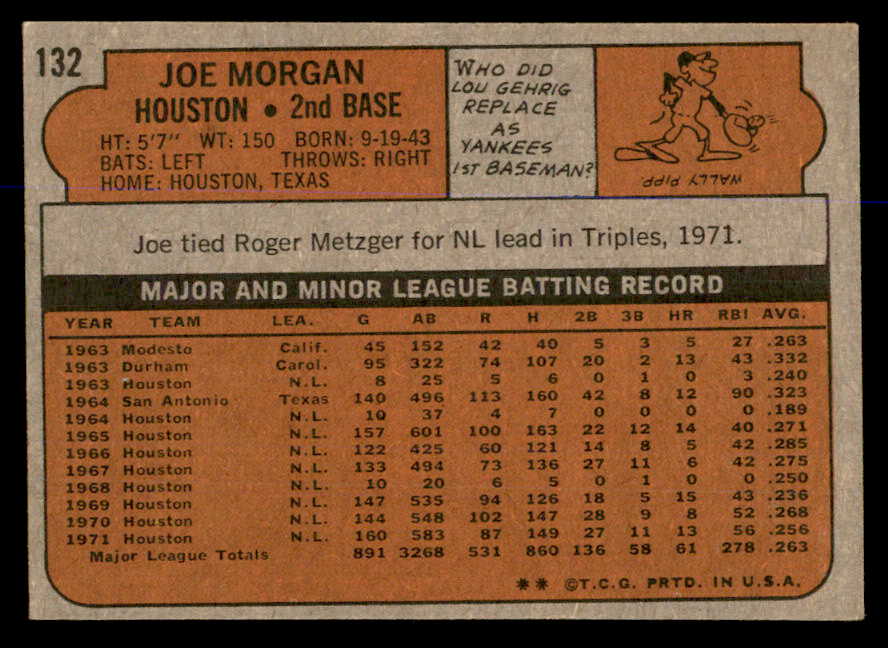 1972 Topps Baseball #132 Joe Morgan Astros EX-MT 563024