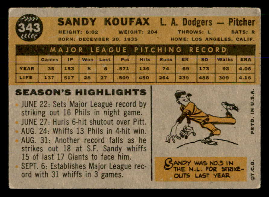 1960 Topps Baseball #343 Sandy Koufax Dodgers VG-EX 563051