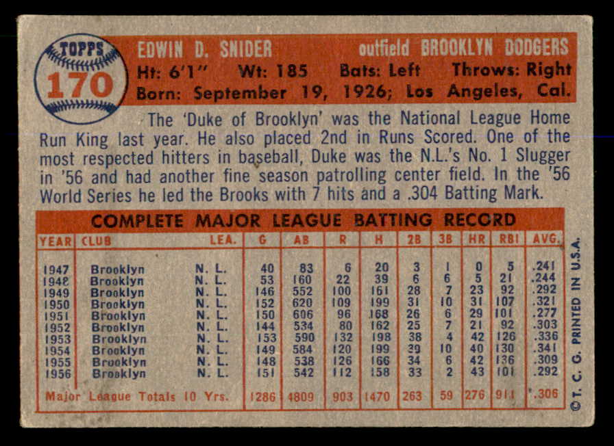 1957 Topps Baseball #170 Duke Snider Dodgers VG-EX 563062