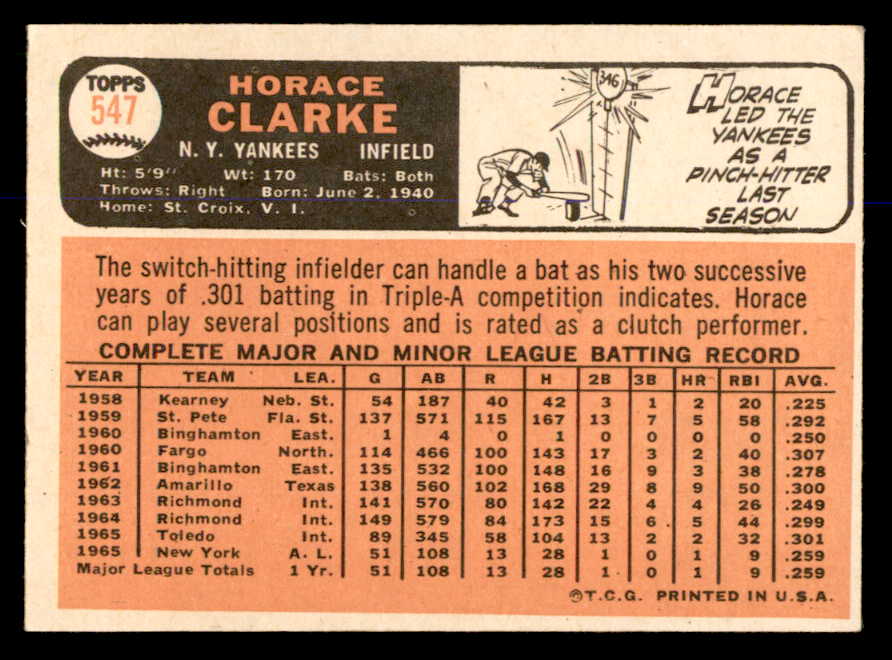 1966 Topps Baseball #547 Horace Clarke Yankees EX+/EX-MT 563084