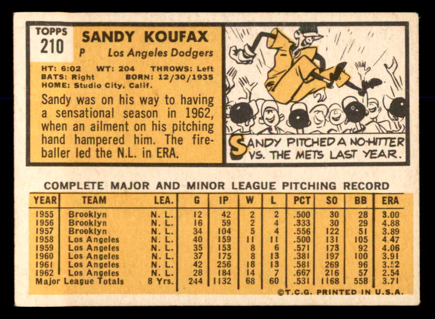 1963 Topps Baseball #210 Sandy Koufax Dodgers VG-EX 563090