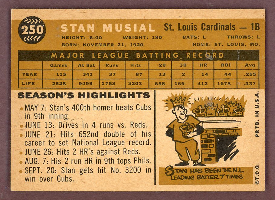 1960 Topps Baseball #250 Stan Musial Cardinals EX+/EX-MT 564513