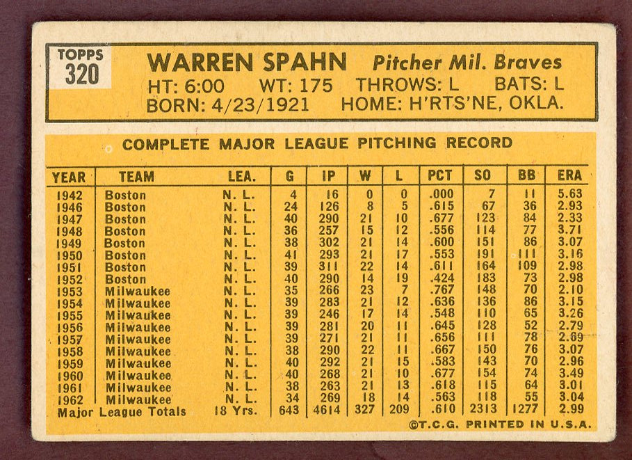 1963 Topps Baseball #320 Warren Spahn Braves VG-EX 564528