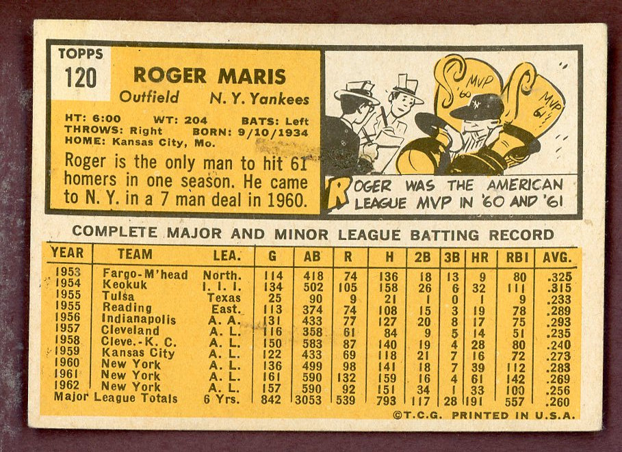 1963 Topps Baseball #120 Roger Maris Yankees VG-EX 564542