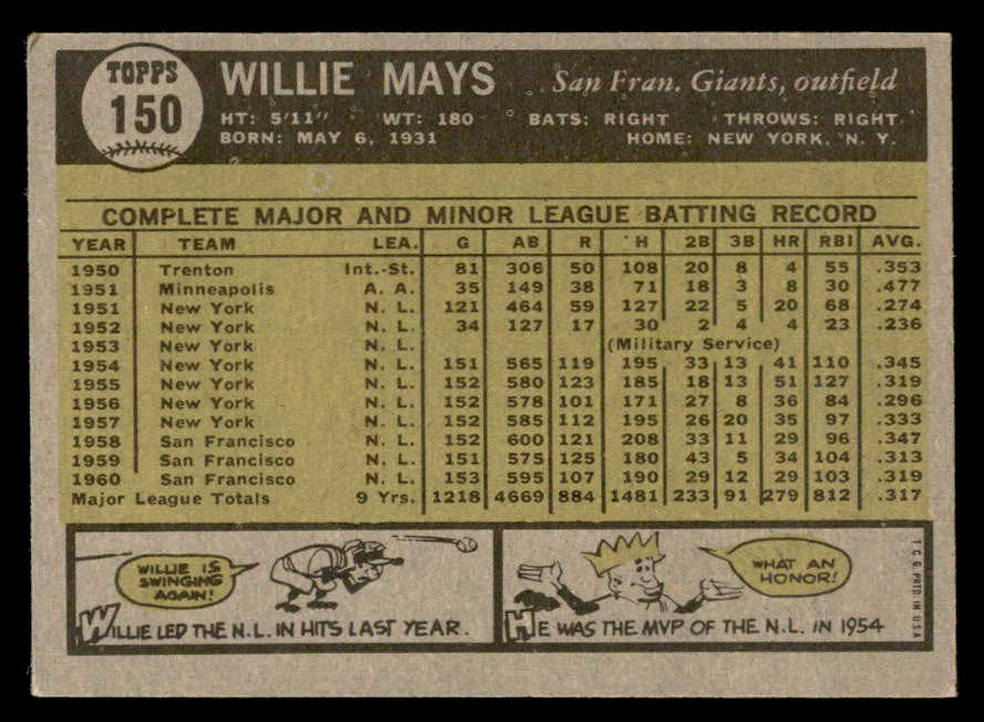 1961 Topps Baseball #150 Willie Mays Giants EX+/EX-MT 564874