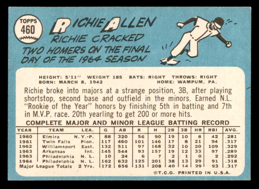 1965 Topps Baseball #460 Richie Allen Phillies EX-MT 564901