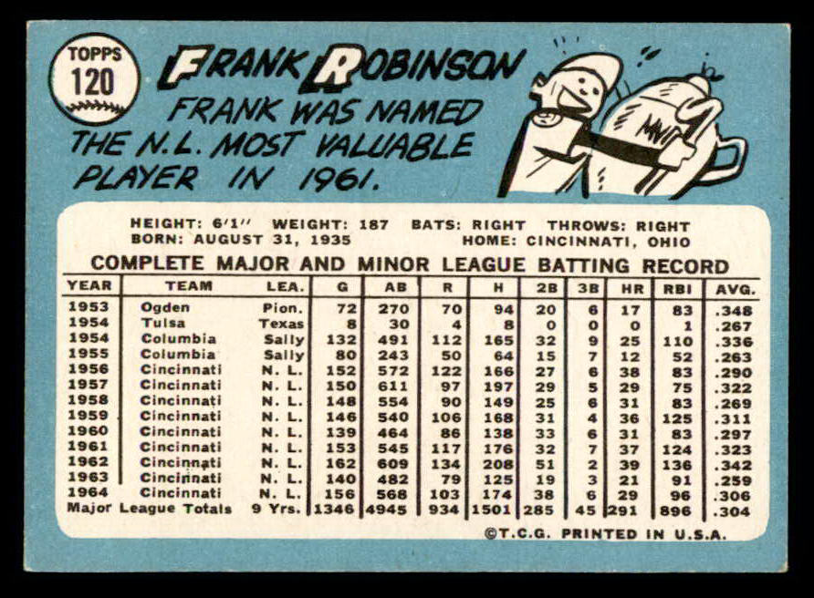 1965 Topps Baseball #120 Frank Robinson Reds EX-MT 564902