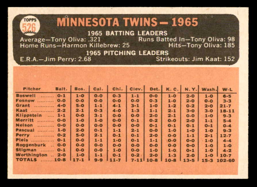 1966 Topps Baseball #526 Minnesota Twins Team EX-MT 564905