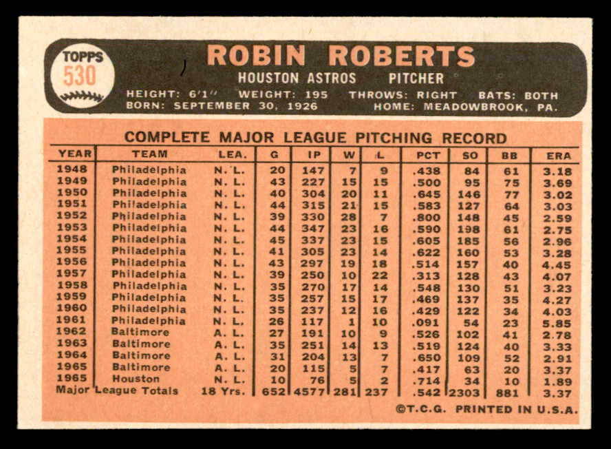 1966 Topps Baseball #530 Robin Roberts Astros EX-MT 564911