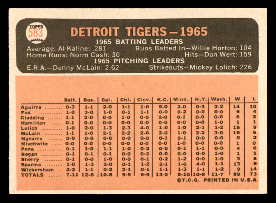 1966 Topps Baseball #583 Detroit Tigers Team EX-MT 564912