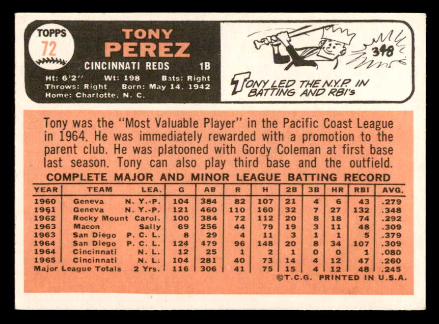 1966 Topps Baseball # 72 Tony Perez Reds EX+/EX-MT 564914