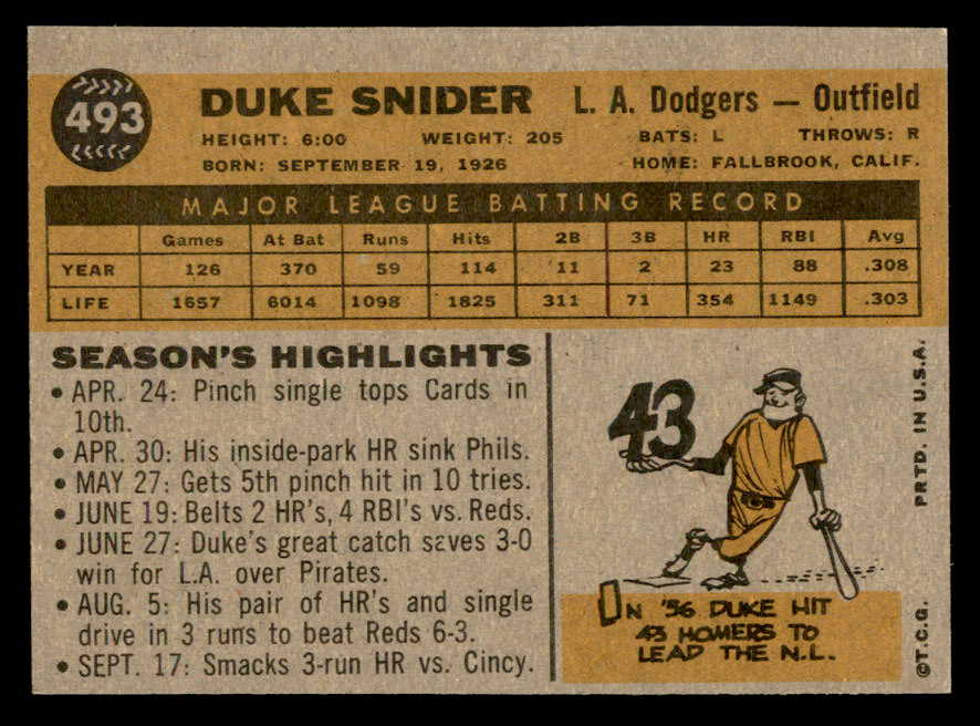 1960 Topps Baseball #493 Duke Snider Dodgers EX-MT 564935