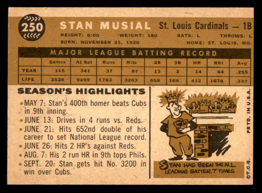 1960 Topps Baseball #250 Stan Musial Cardinals EX-MT 564936