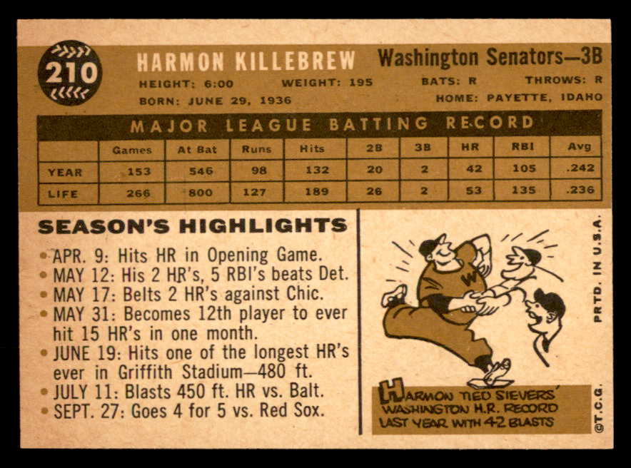 1960 Topps Baseball #210 Harmon Killebrew Senators EX-MT 564937