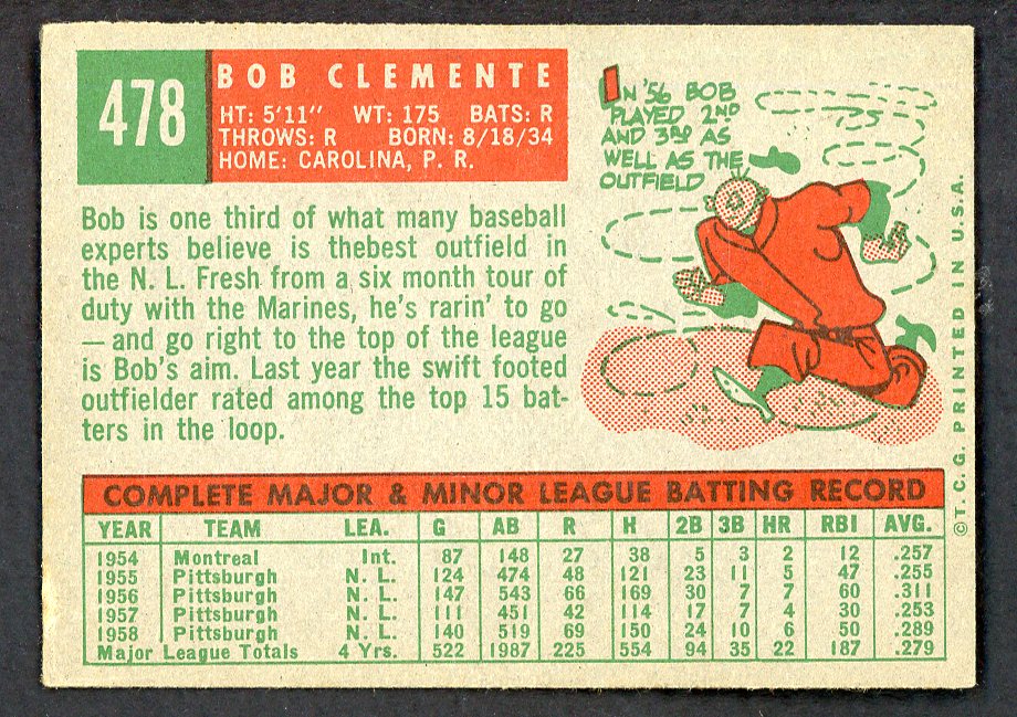1959 Topps Baseball #478 Roberto Clemente Pirates EX 564981