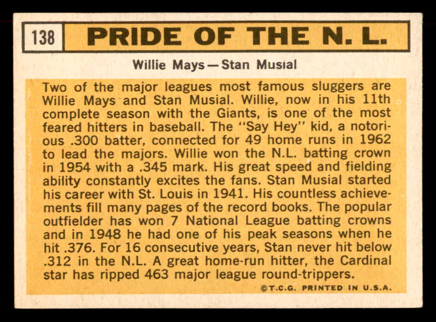 1963 Topps Baseball #138 Willie Mays Stan Musial NR-MT 565450