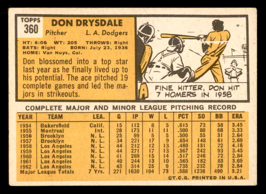 1963 Topps Baseball #360 Don Drysdale Dodgers VG-EX 565459