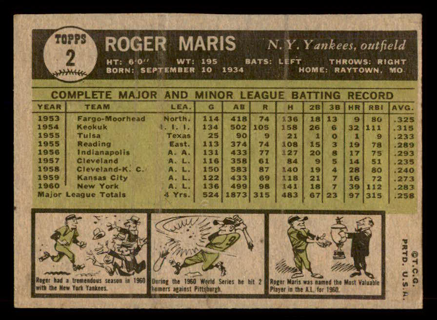 1961 Topps Baseball #478 Roger Maris MVP Yankees EX 565496