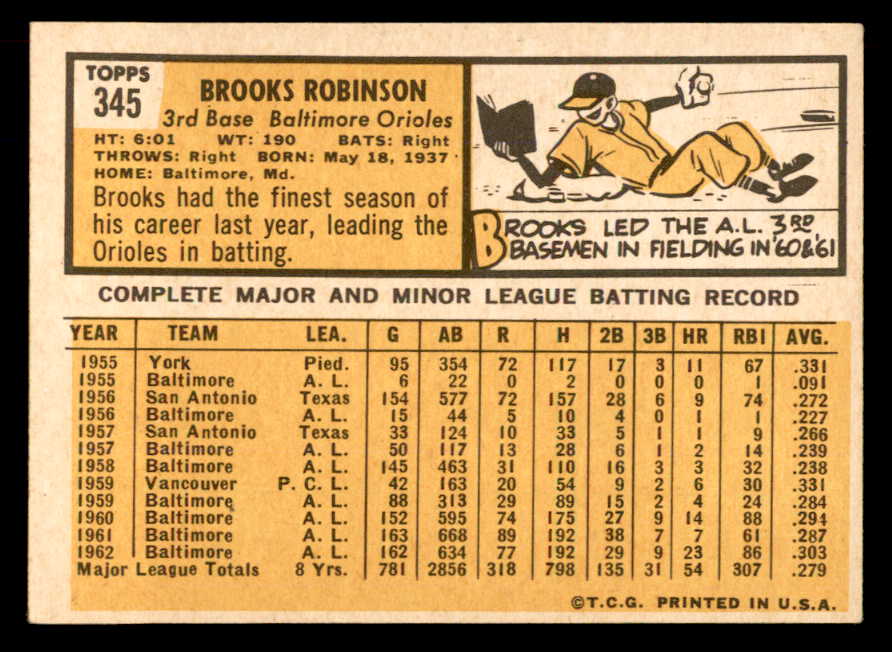 1963 Topps Baseball #345 Brooks Robinson Orioles EX-MT 565514