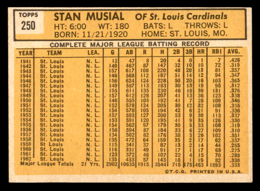 1963 Topps Baseball #250 Stan Musial Cardinals EX-MT 565516