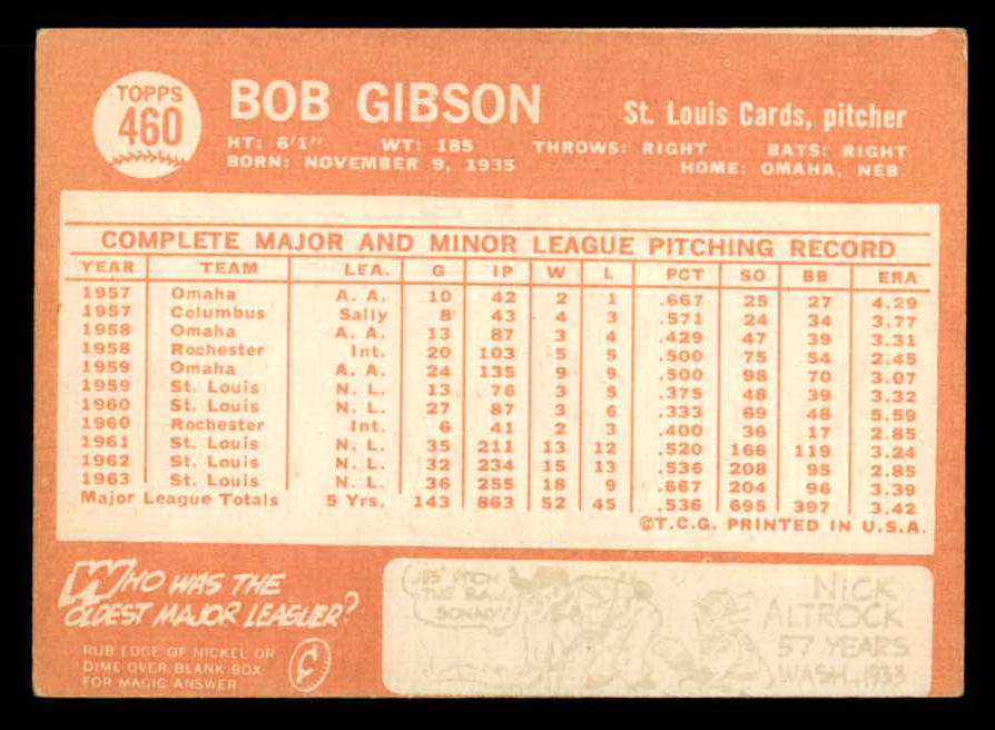 1964 Topps Baseball #460 Bob Gibson Cardinals VG-EX 565523