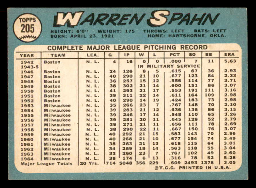 1965 Topps Baseball #205 Warren Spahn Mets NR-MT 565541