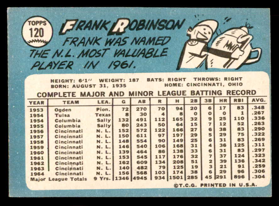 1965 Topps Baseball #120 Frank Robinson Reds NR-MT 565543