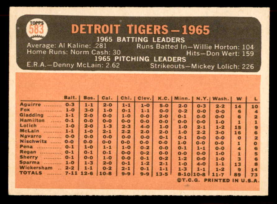 1966 Topps Baseball #583 Detroit Tigers Team EX-MT 565571
