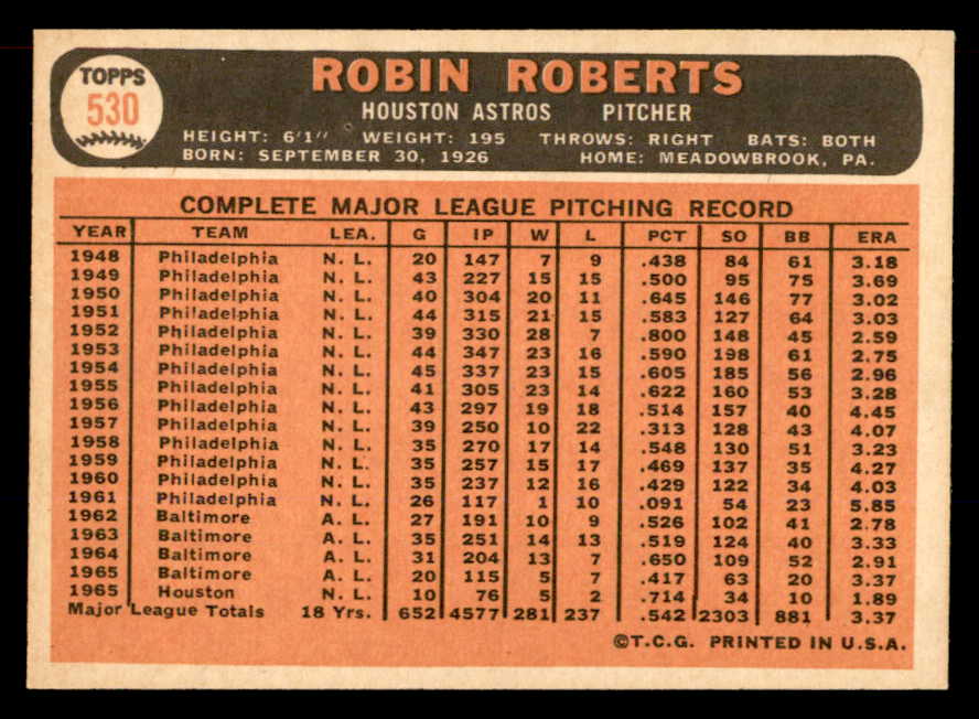 1966 Topps Baseball #530 Robin Roberts Astros EX-MT 565580