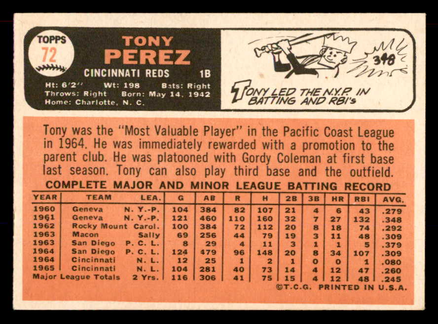 1966 Topps Baseball # 72 Tony Perez Reds EX-MT 565581