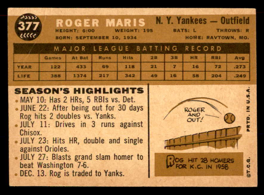 1960 Topps Baseball #377 Roger Maris Yankees EX+/EX-MT 565595