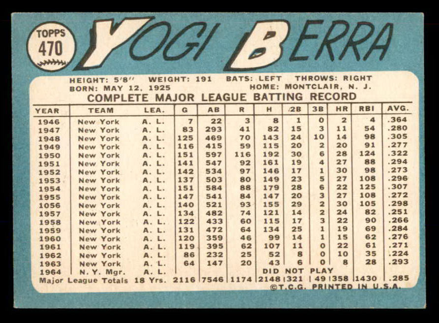 1965 Topps Baseball #470 Yogi Berra Mets EX+/EX-MT 565650