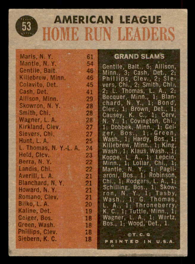 1962 Topps Baseball # 53 A.L. Home Run Leaders Mickey Mantle EX+/EX-MT 565661