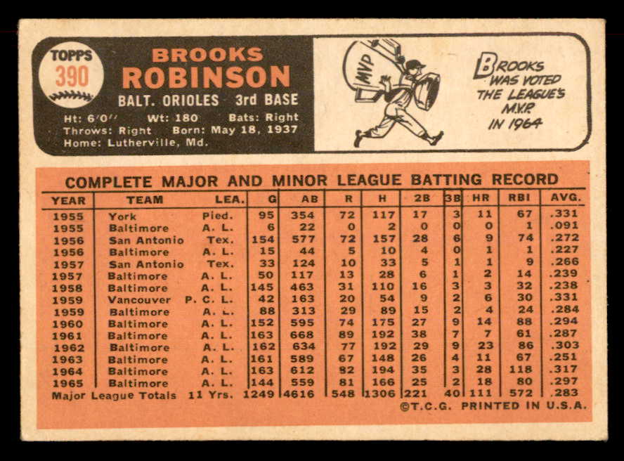 1966 Topps Baseball #390 Brooks Robinson Orioles EX-MT 565666